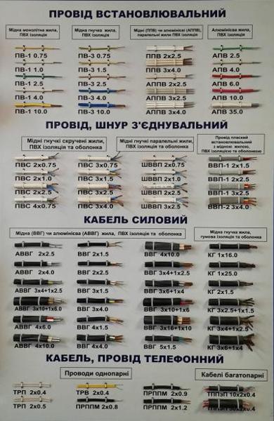 Проводи