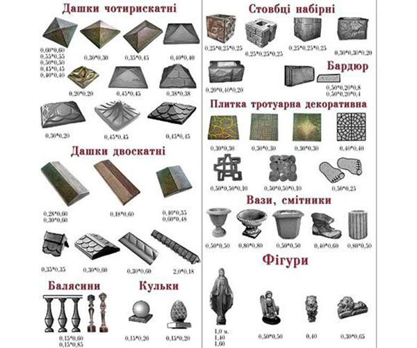 Бетонні вироби