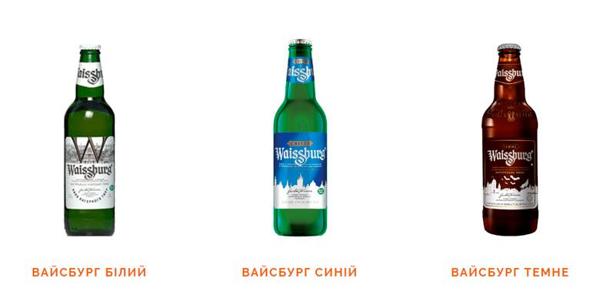 Дистрибуція пива