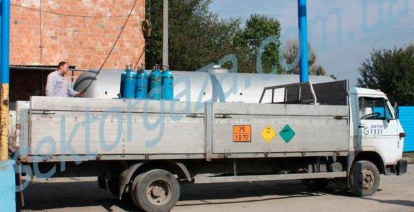 Виробництво спектру газових сумішей