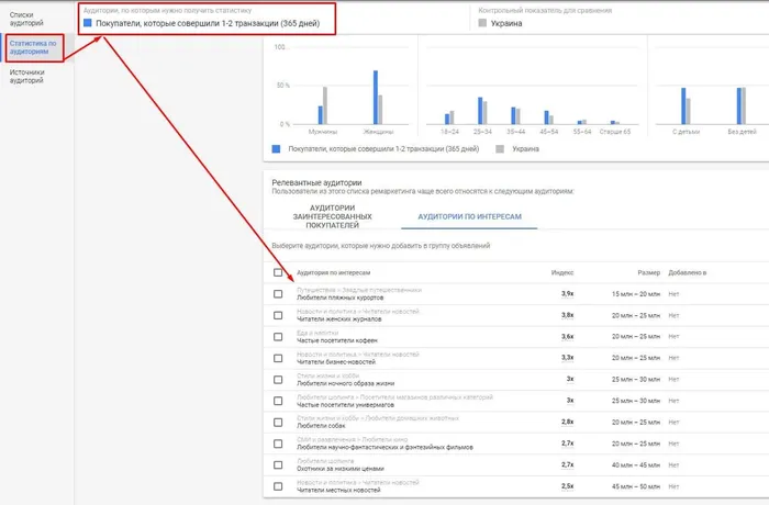 Торгівельні кампанії Google