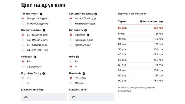 Друк книг