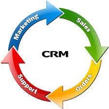 Можливості CRM-системи — 100% результативність